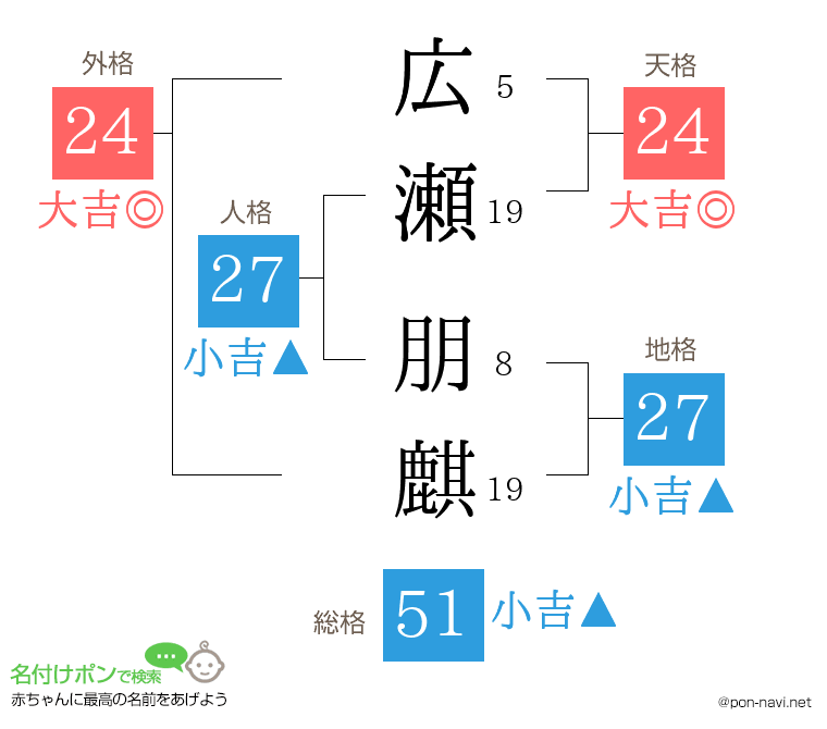 広瀬 朋麒さんの姓名判断結果