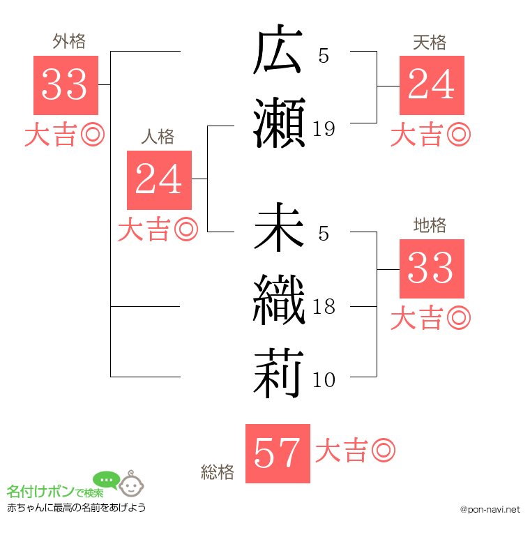 広瀬 未織莉さんの姓名判断結果