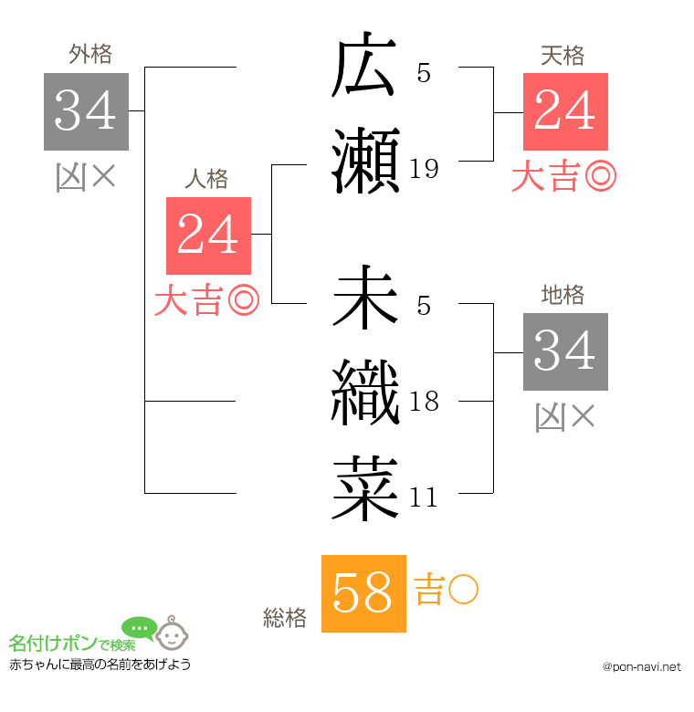広瀬 未織菜さんの姓名判断結果