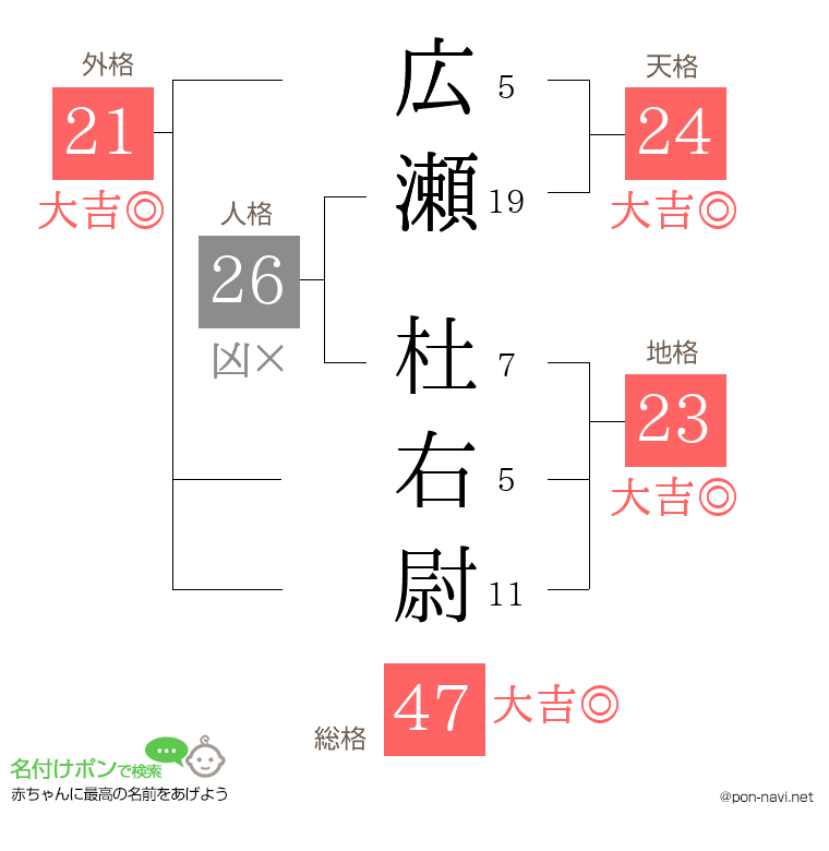 広瀬 杜右尉さんの姓名判断結果