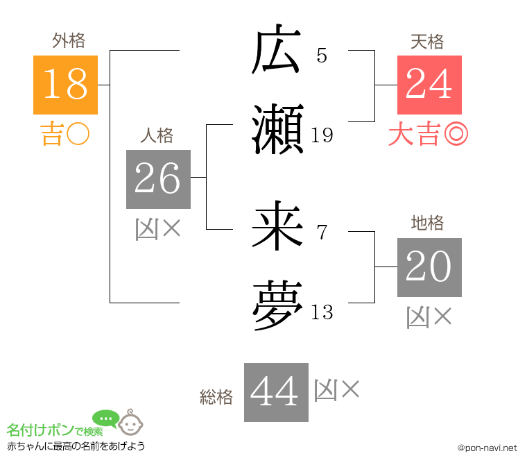 広瀬 来夢さんの姓名判断結果