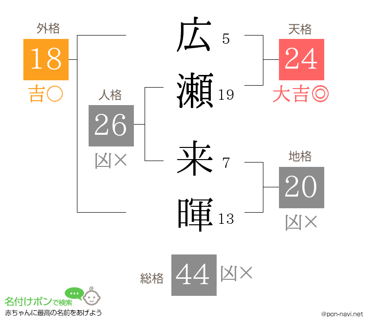 広瀬 来暉さんの姓名判断結果
