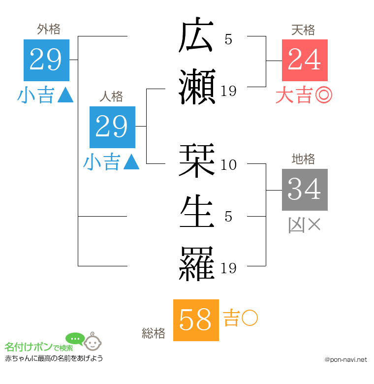 広瀬 栞生羅さんの姓名判断結果