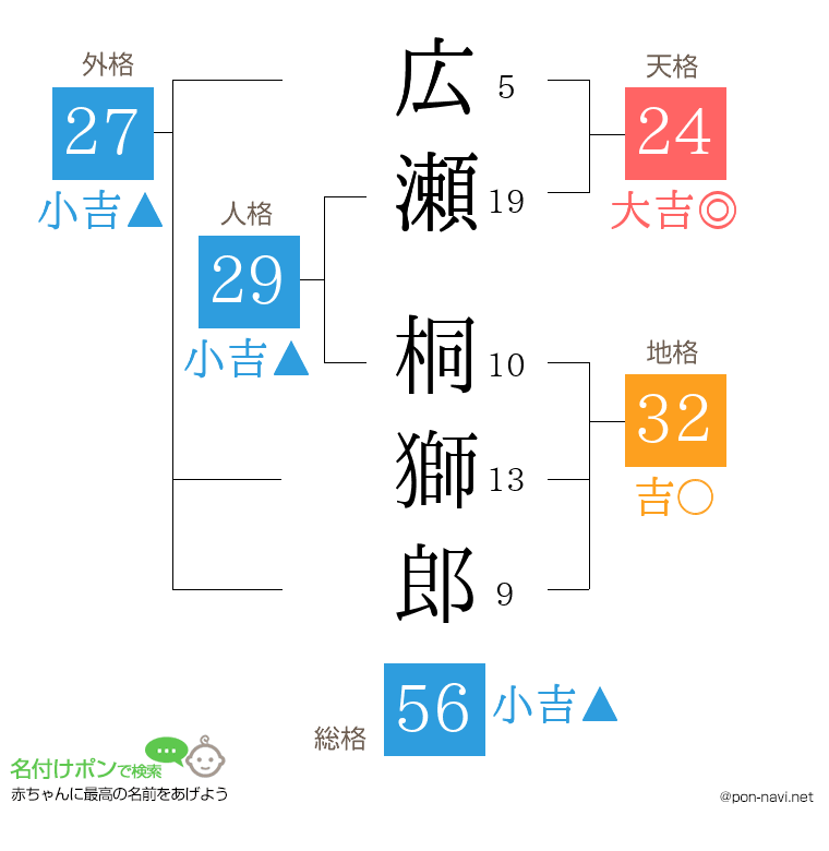 広瀬 桐獅郎さんの姓名判断結果