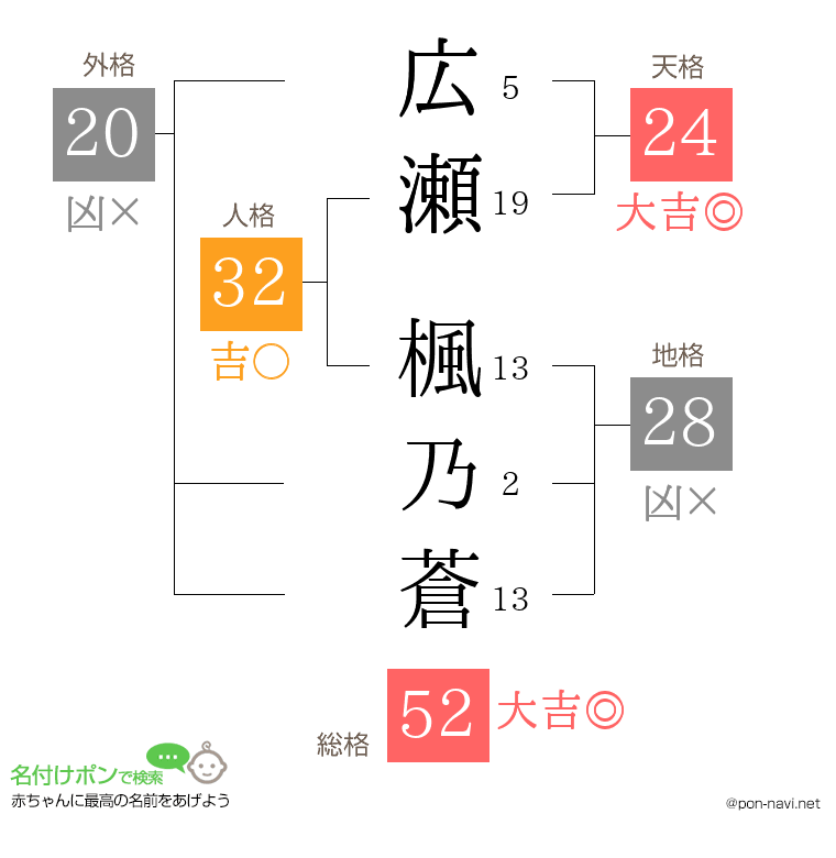 広瀬 楓乃蒼さんの姓名判断結果