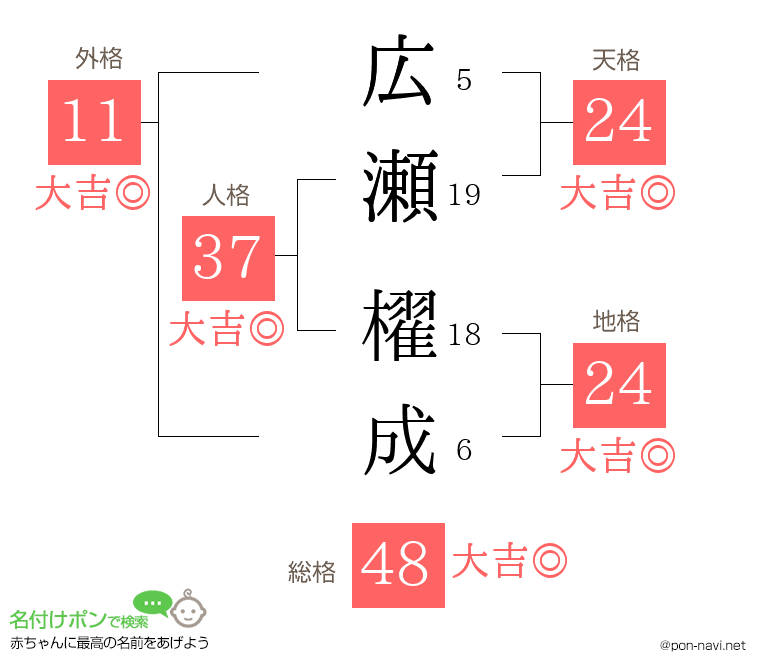 広瀬 櫂成さんの姓名判断結果