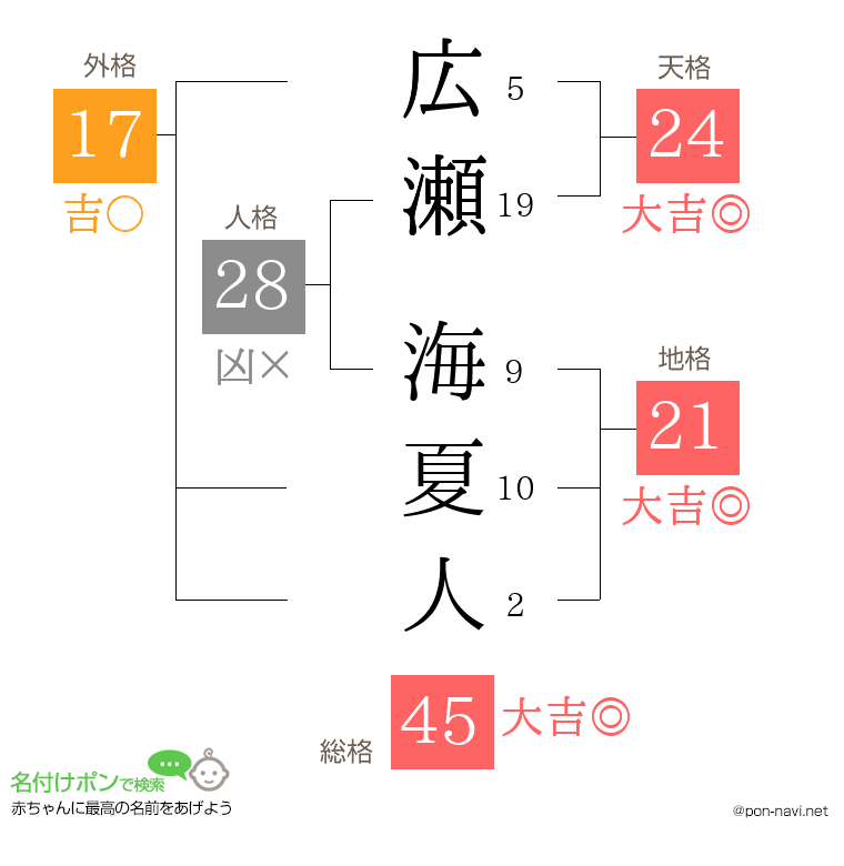 広瀬 海夏人さんの姓名判断結果