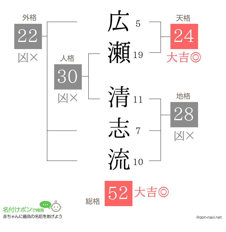 広瀬 清志流さんの姓名判断結果