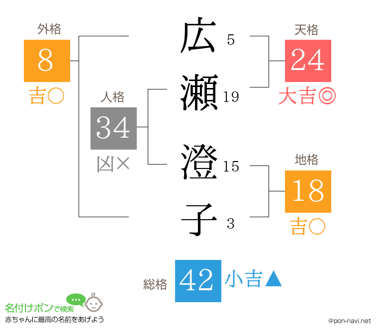 広瀬 澄子さんの姓名判断結果