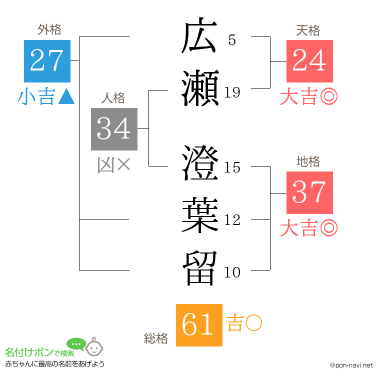 広瀬 澄葉留さんの姓名判断結果