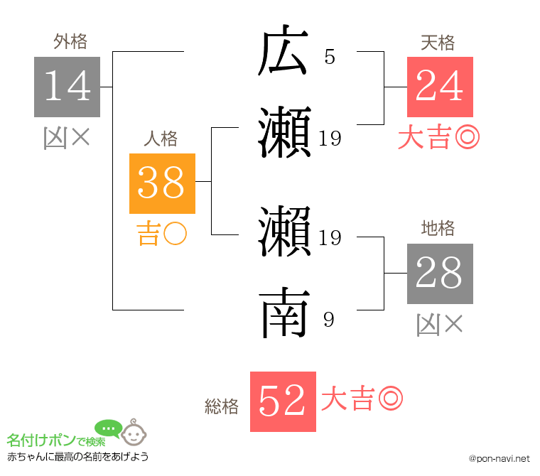 広瀬 瀨南さんの姓名判断結果