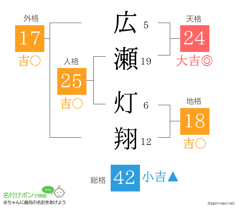 広瀬 灯翔さんの姓名判断結果