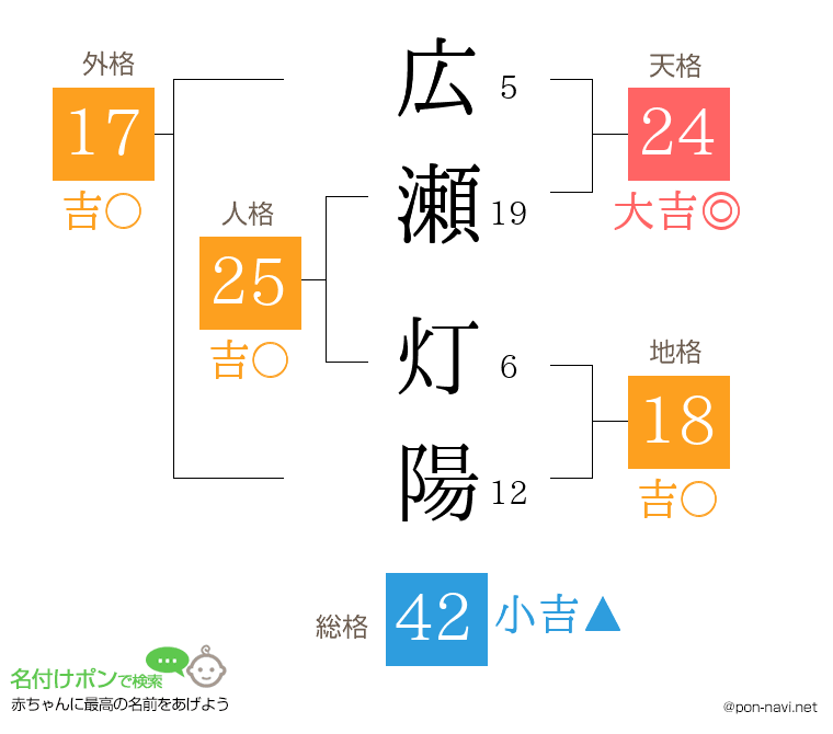 広瀬 灯陽さんの姓名判断結果