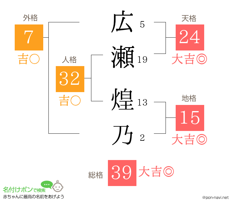 広瀬 煌乃さんの姓名判断結果