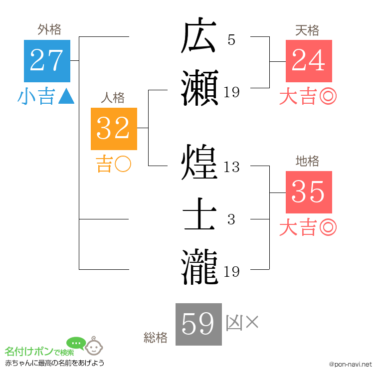 広瀬 煌士瀧さんの姓名判断結果