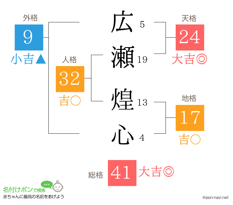 広瀬 煌心さんの姓名判断結果