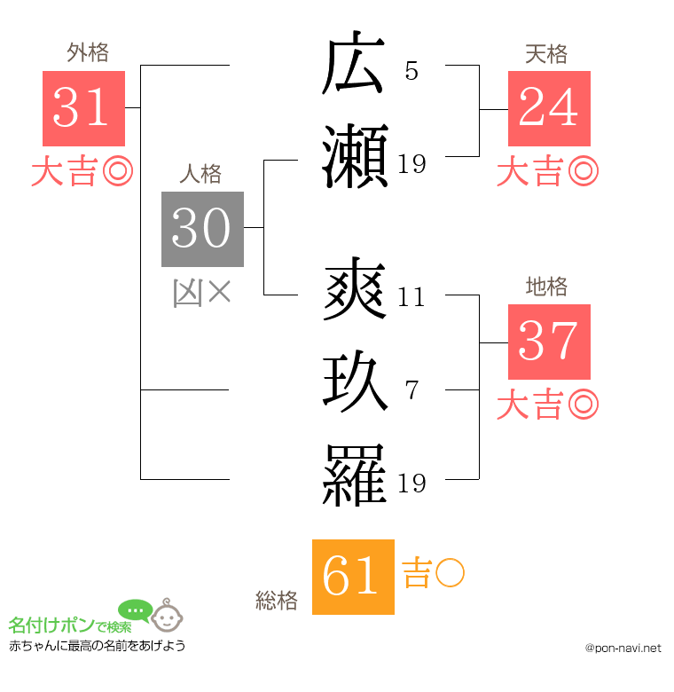 広瀬 爽玖羅さんの姓名判断結果