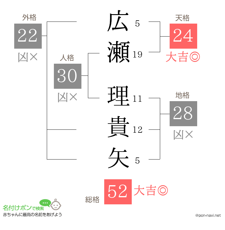 広瀬 理貴矢さんの姓名判断結果