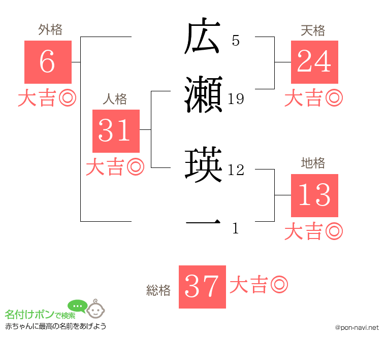 広瀬 瑛一さんの姓名判断結果