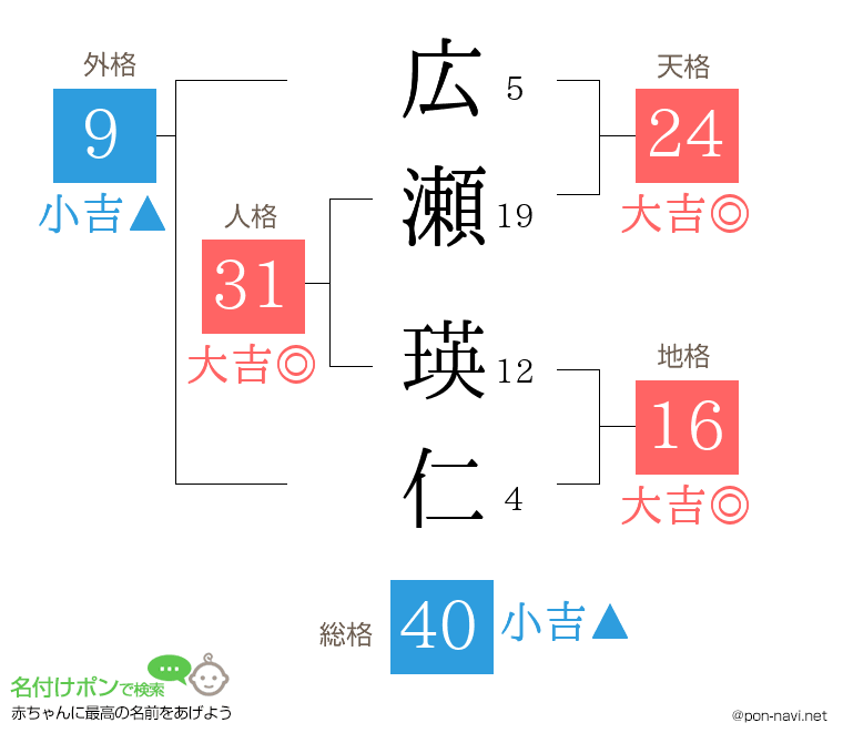 広瀬 瑛仁さんの姓名判断結果