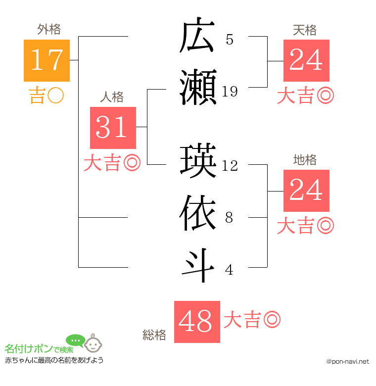 広瀬 瑛依斗さんの姓名判断結果