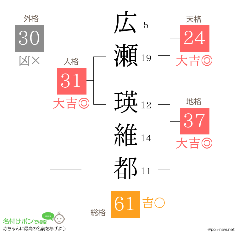 広瀬 瑛維都さんの姓名判断結果