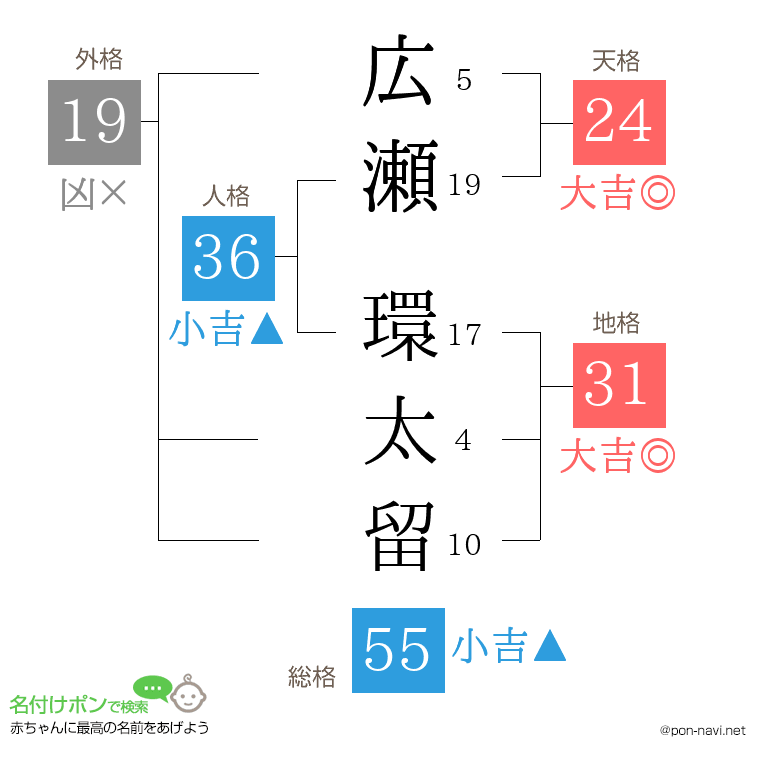 広瀬 環太留さんの姓名判断結果
