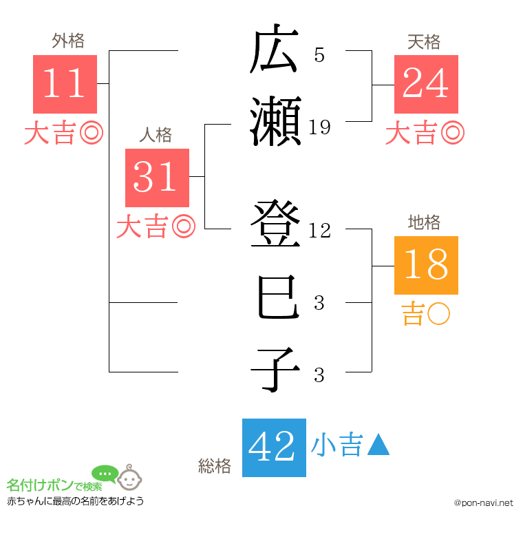 広瀬 登巳子さんの姓名判断結果