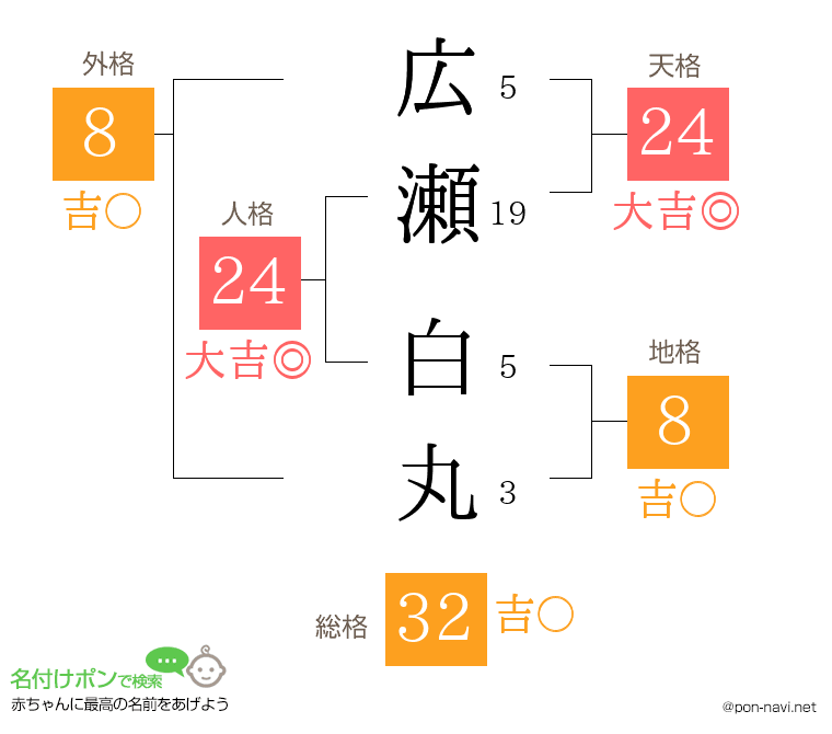 広瀬 白丸さんの姓名判断結果