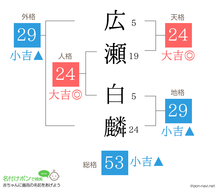 広瀬 白麟さんの姓名判断結果