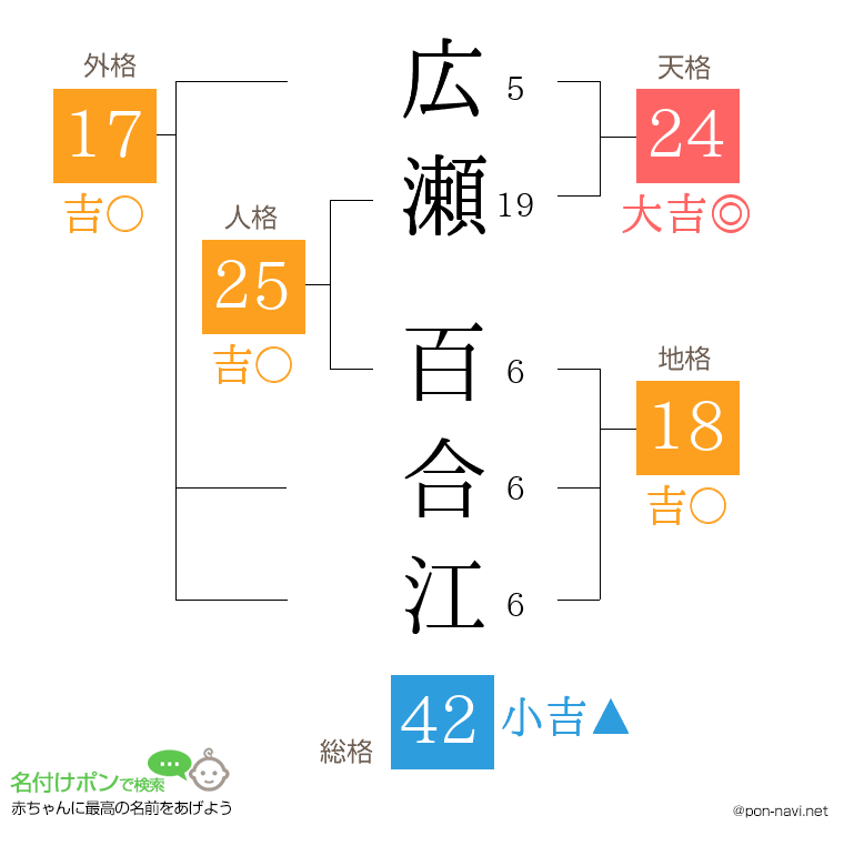 広瀬 百合江さんの姓名判断結果