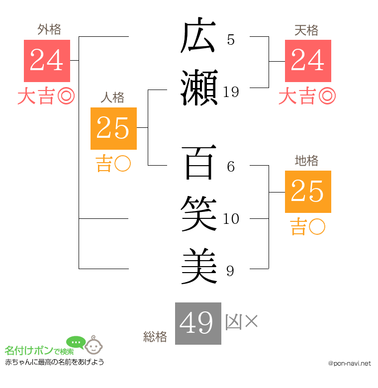広瀬 百笑美さんの姓名判断結果