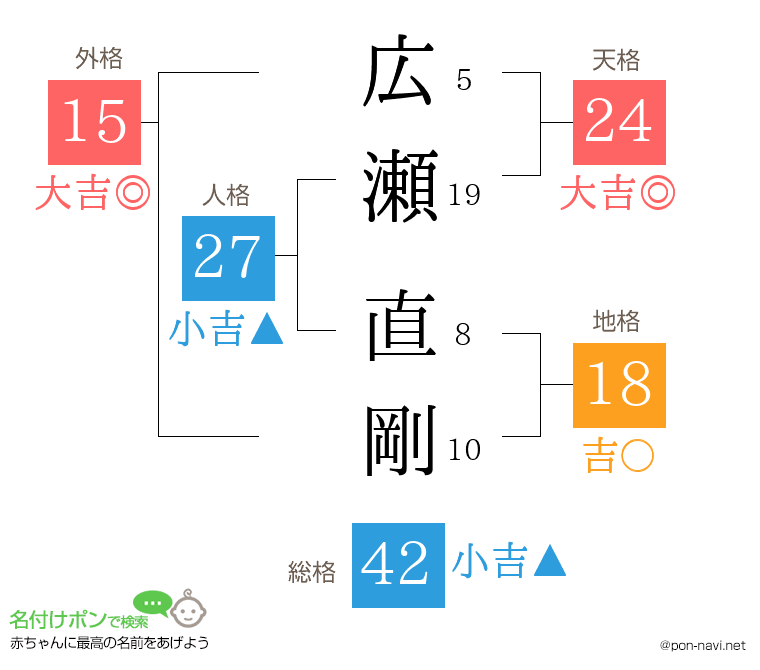 広瀬 直剛さんの姓名判断結果