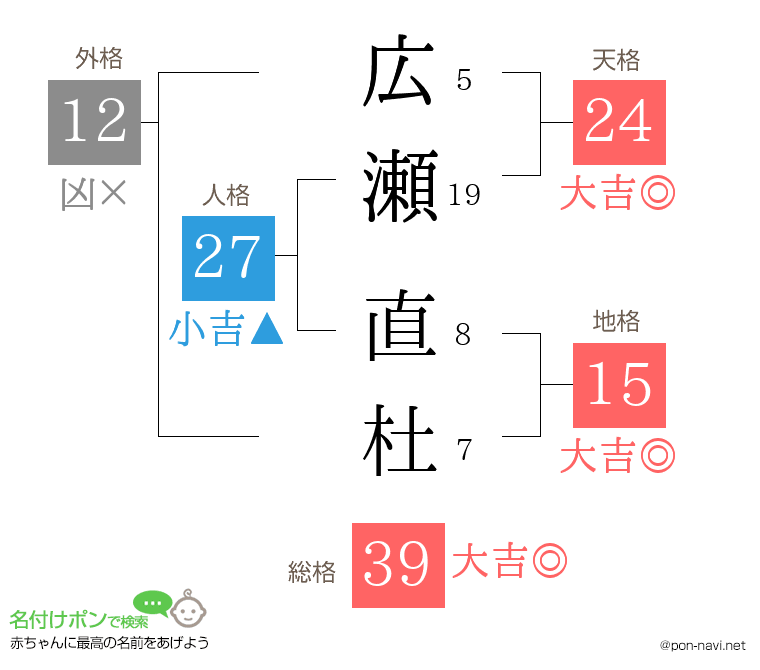 広瀬 直杜さんの姓名判断結果