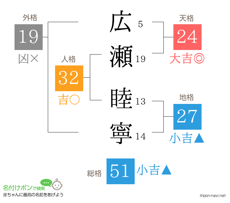 広瀬 睦寧さんの姓名判断結果