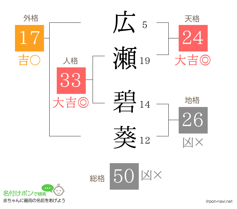 広瀬 碧葵さんの姓名判断結果