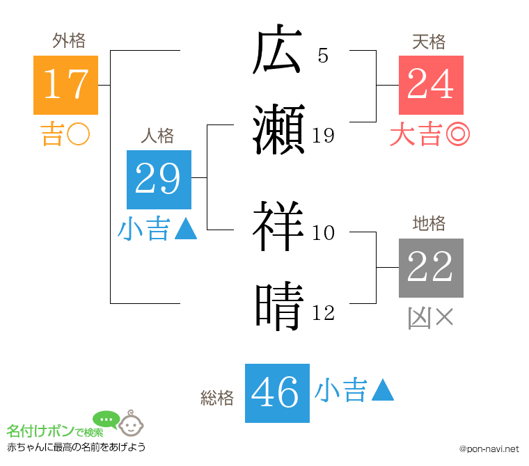 広瀬 祥晴さんの姓名判断結果