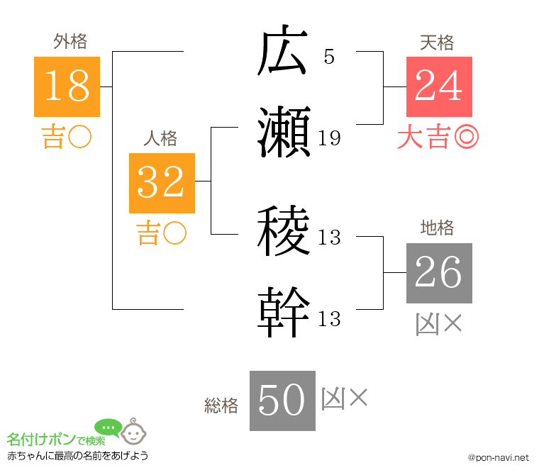 広瀬 稜幹さんの姓名判断結果