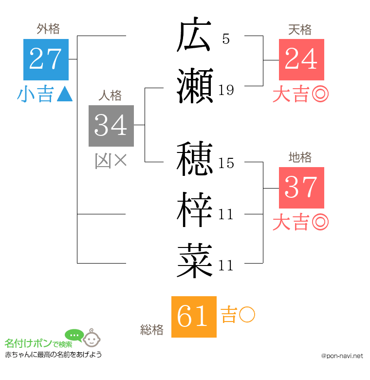 広瀬 穂梓菜さんの姓名判断結果
