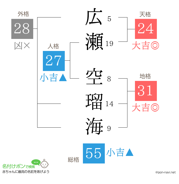広瀬 空瑠海さんの姓名判断結果