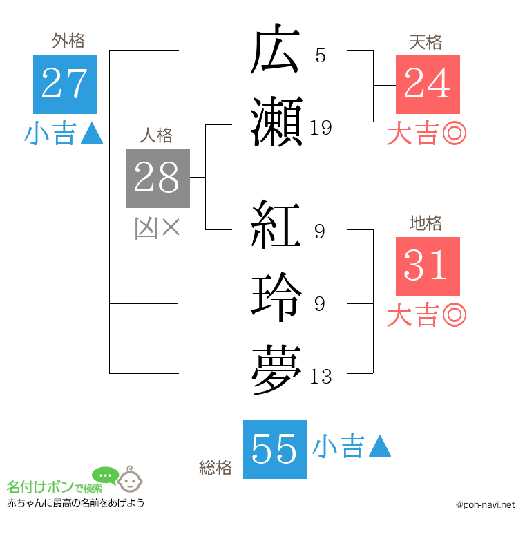 広瀬 紅玲夢さんの姓名判断結果