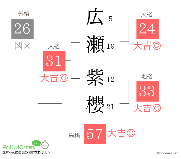 広瀬 紫櫻さんの姓名判断結果