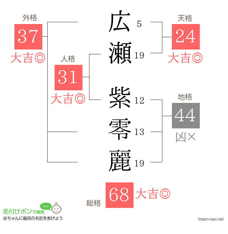 広瀬 紫零麗さんの姓名判断結果