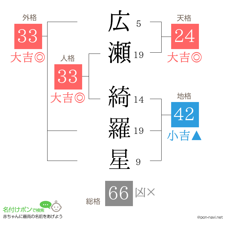 広瀬 綺羅星さんの姓名判断結果