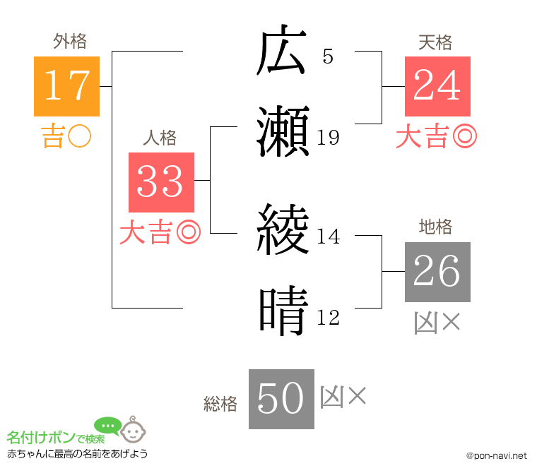 広瀬 綾晴さんの姓名判断結果