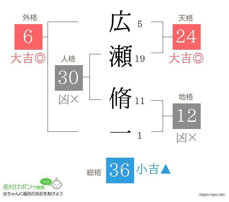 広瀬 脩一さんの姓名判断結果