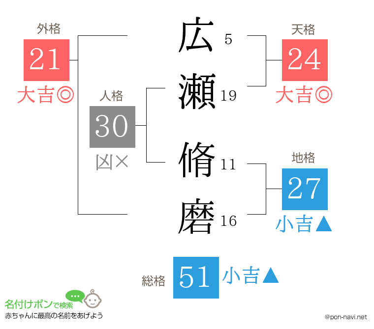 広瀬 脩磨さんの姓名判断結果