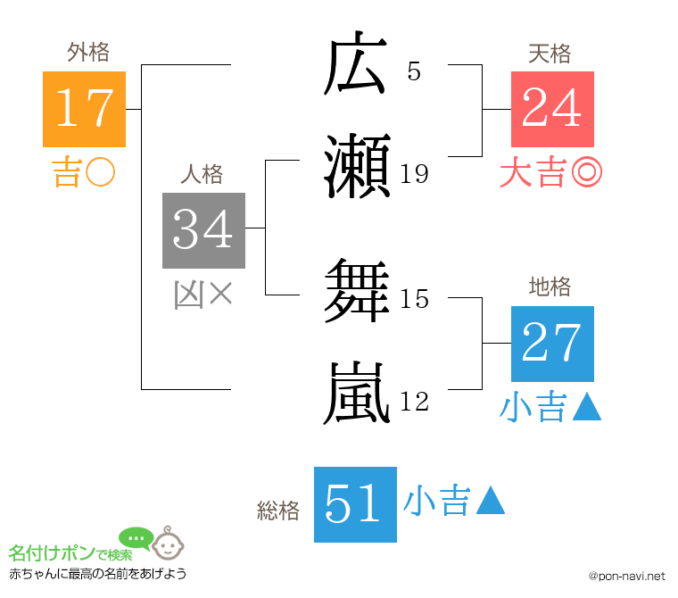 広瀬 舞嵐さんの姓名判断結果
