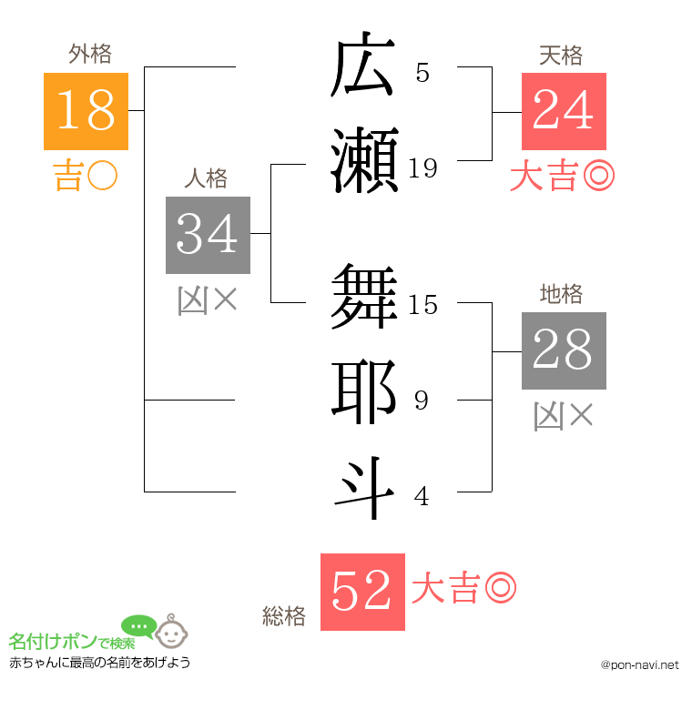 広瀬 舞耶斗さんの姓名判断結果