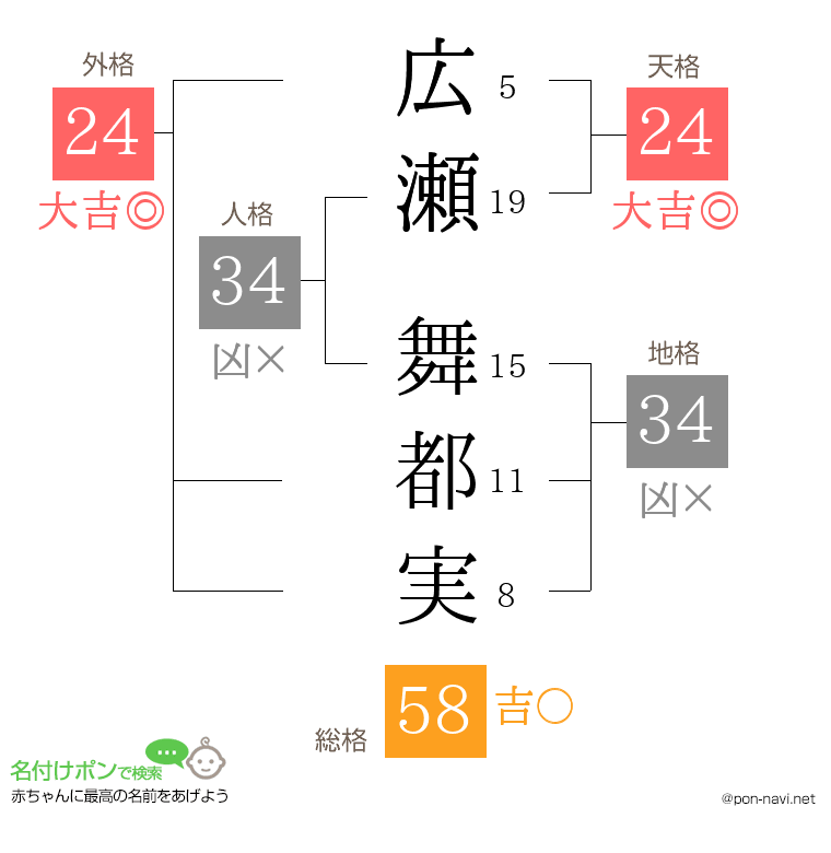 広瀬 舞都実さんの姓名判断結果